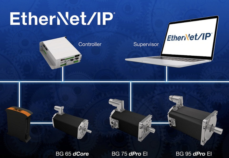 DUNKERMOTOREN JETZT AUCH MIT ZERTIFIZIERTEM ETHERNET/IP